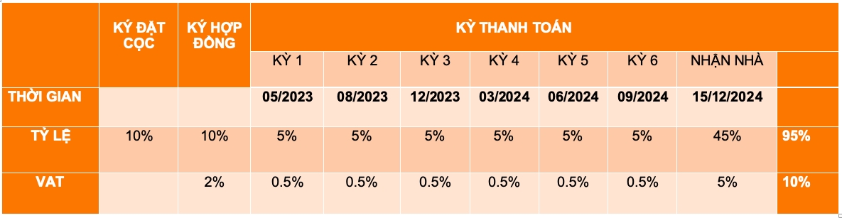 Ưu đãi thanh toán The Horizon Ưu đãi thanh toán The Horizon